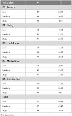 Relationship between attitudes toward mathematics and perceptions of virtual teaching in the COVID-19 context
